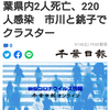 【新型コロナ詳報】千葉県内2人死亡、220人感染　市川と銚子でクラスター（千葉日報オンライン） - Yahoo!ニュース