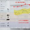 聴力の検査（2025年6月）