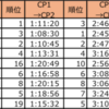 OSJ氷ノ山山系トレイルレース 2018　その3