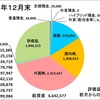 12月の収支報告　〜本年もよろしく〜