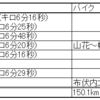 2024 6/9～6/15 ランニング週記