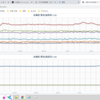 ★【 フクシマ（会津若松） ０．１１６ μ 】（ 断続的 欠測 ）★／【 東京（根津） ０．１０６ μ 】／【　停電　多発　】　（＋補遺っ）
