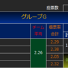 ボケクエスト４　予選没ボケ振り返りスペシャル