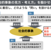 「社会科的な見方･考え方」とは？（「豊かさ」シリーズ５）