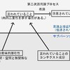 フランソワ・レカナティ『ことばの意味とは何か』