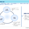 2021年 IPO 簡易調査 2585 ライフドリンクカンパニー