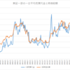 売買代金推移の考察