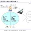 必要な記憶と必要でない記憶を考える