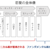 筋トレすると本当にモテるのか