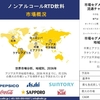 ノンアルコールRTD飲料業界インサイト、シェア、成長、サイズ概要、2024-2036年予測