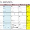 軽く、薄く、速く、使いやすく