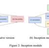GoogLeNet（Inception V1） and Inception V3 memo