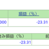 ポートフォリオ　営業日：2021/9/2