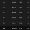 Tペース走11.73km・今ひとつスピードに乗り切れなかったポイント練習の巻