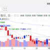 2018/7/7 Bitmain シリーズB で$12B の評価額