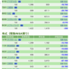 保有銘柄について(2020年3月25日)