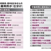 「授業準備１コマ５分」