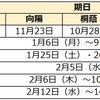 2025年度 和歌山県立中高一貫校受検スケジュール 学校説明会 受検日 合格発表 繰上合格 古佐田丘 向陽 桐蔭 日高 田辺
