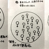 リライトしました…「集団・徒党・群れ」論再び！…なぜなら、中学自体にちゃんと教えてなかったことが発覚したから(^^;)