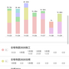 2020-11-23-30  勉強記録（第31週）序章最終回