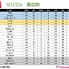 高２/４月の基礎学力到達度テストの順位が6000番以内でない場合、日大内部進学は相当厳しい