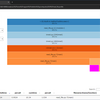PythonのcProfileモジュールを使ってプロファイル取得とSnakeVizによる可視化