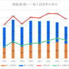 【2024春】瑞陵(普通)の一般入試倍率【志願者減少も依然倍率は高い】