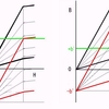 新Ｂ－Ｈ曲線 　3