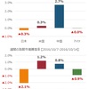 10月第2週の市況