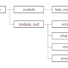 Maya Moduleについて