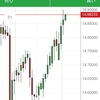 円安で新興国通貨は買いなのか