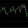 ◎2025/4/11は2,310円、10.5pips：7連勝！