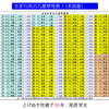 占い虎の巻 第8章：貴方の九星、星回り