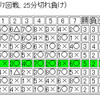  第21回 世界コンピュータ将棋選手権