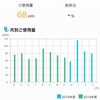 2019年11月の電気代