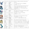 1680戦目「トクサネオフ構築と対戦振り返り」