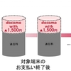 ドコモ、対象端末購入者に月々の利用料金からずっと1,500円割引く「docomo with」を6月1日より提供開始