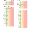 食べてもいいもの、食べるのをやめるべきものがくっきり判明。