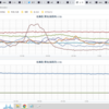 ★★【　東京（町田）　０．１２１ μ　】◆◆／★【　夫沢サン　また？消滅！！　】★／★【 東京（根津） ０．１１４ μ 】／★【　更新停止　継続中　】★　（＋補遺っ）