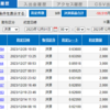 手動トラリピ　2023年12月の実績