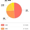 12月支出の振り返り & 初詣 & 書籍