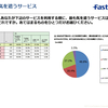 いまfacebookを辞めると、こんな特典があります！