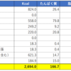 【ダイエット】（17日目）2020年1月19日