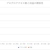 旅行ブログを1年間更新してみて感じたこと、PVや収益を公開！