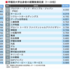 【東大早慶22卒】有名企業のエントリーはもう終わり！？〜インターン情報も〜