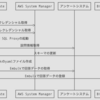 新しいアンケートシステムをつくった（Digdag・Embulk・BigQueryデータ同期編）