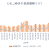 週間成績2018【第26週】年初来比-12.85％（前週比-1.20％）