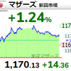 【6/22】相場雑感　昨日と一転、日経平均今年最大の上げ！