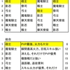 【モリデン攻略】最強職業ランキング【2024年2月更新】