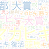 　Twitterキーワード[マカヒキ]　10/10_20:16から60分のつぶやき雲